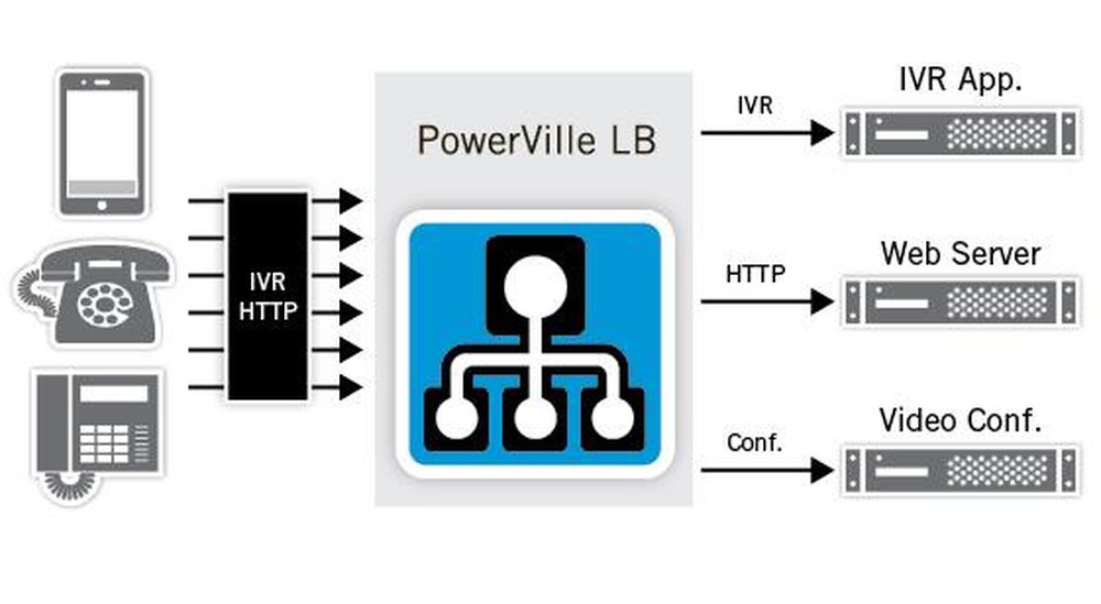 PowerVille LB Screenshot 1