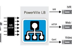 PowerVille LB Screenshot 1