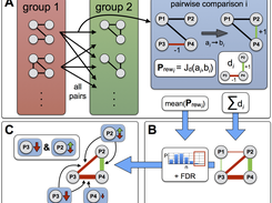 Workflow of PPICompare