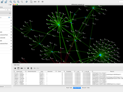 Visualization of results in Cytoscape