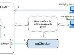 Password quality checker for LDAP Screenshot 1