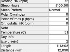 Some information about the complete day