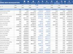 Cost management