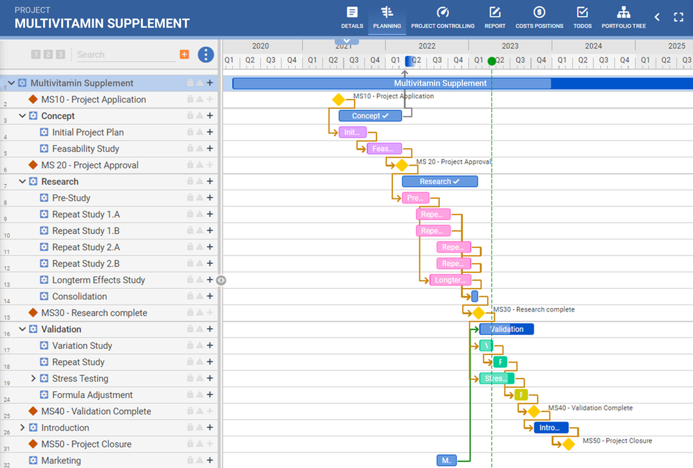 Gantt Chart