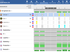 Workload & Absences management