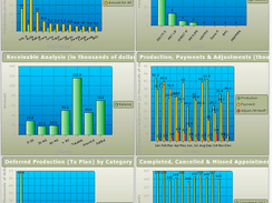 Practice-Web Dental-GraphAnalyzer