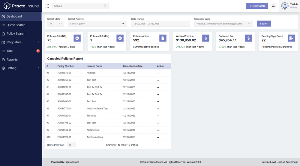 Practo Insura Policy Admin Real-time dashboard