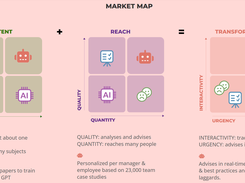 Compare how Virtual Consultants stand out.