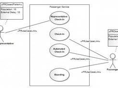 Annotated model on Enterprise Architect