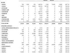 Finance-Budget Report