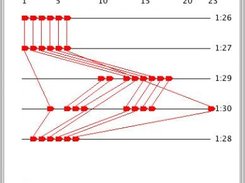 Linear view of the multiplicon