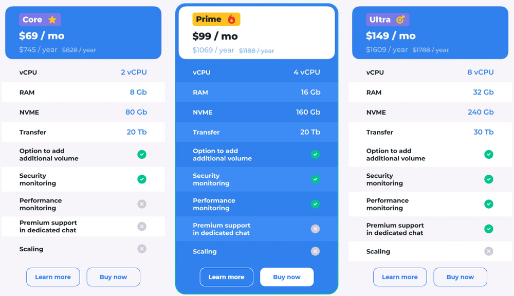 Scalesta's pricing screenshot