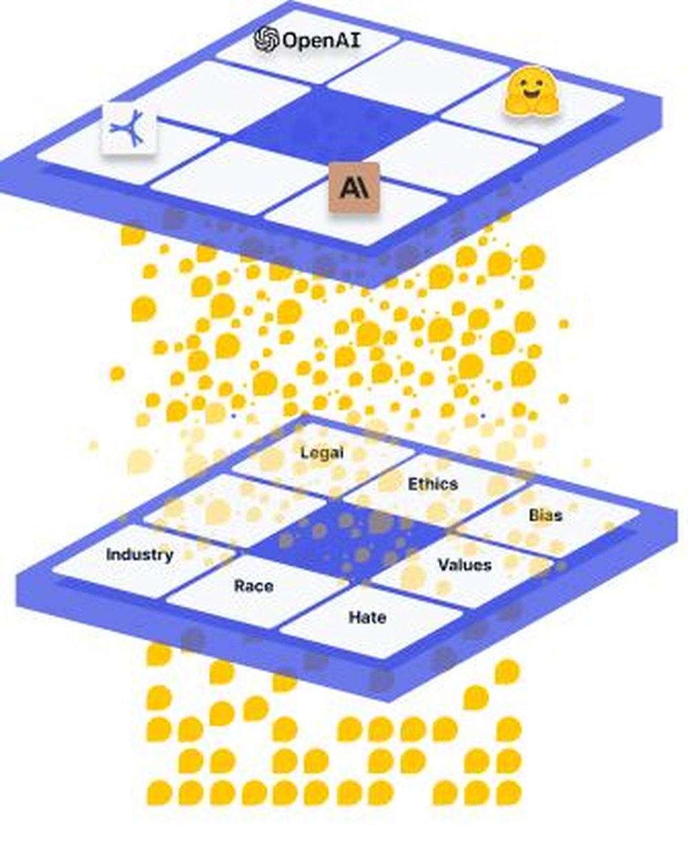 Preamble safety and security layer for AI