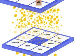 Preamble safety and security layer for AI