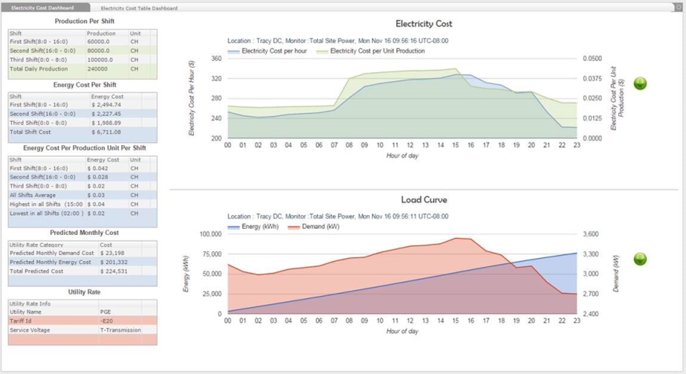 PredictEnergy Screenshot 1