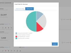 Campaign Reporting