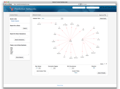 Network Graph from Gene Symbols
