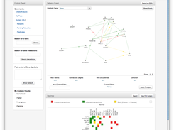 Regression Analysis Results in Network and Heat Map Visualizations