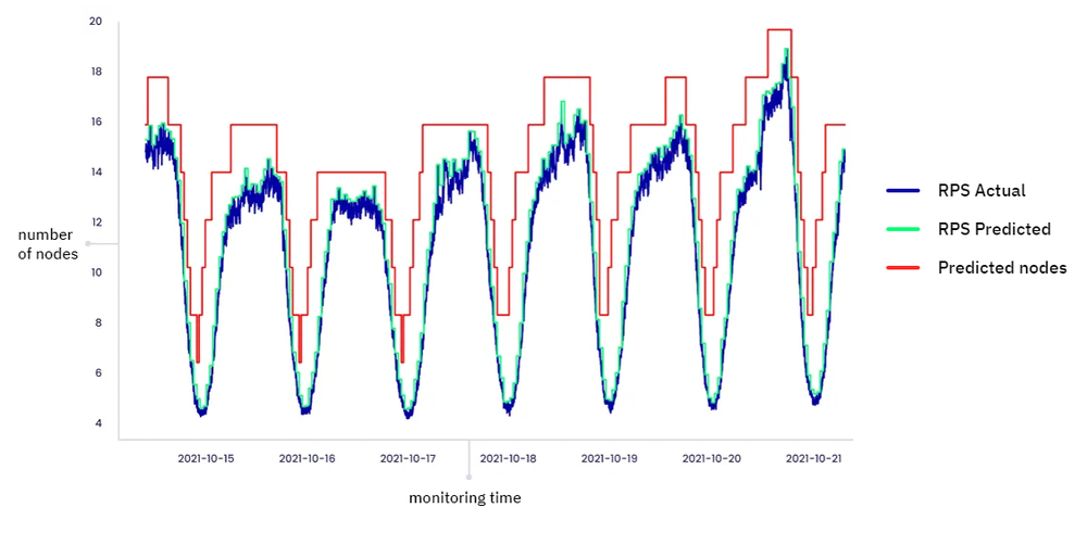 PredictKube Screenshot 1