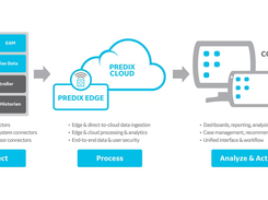 Predix Essentials Screenshot 2
