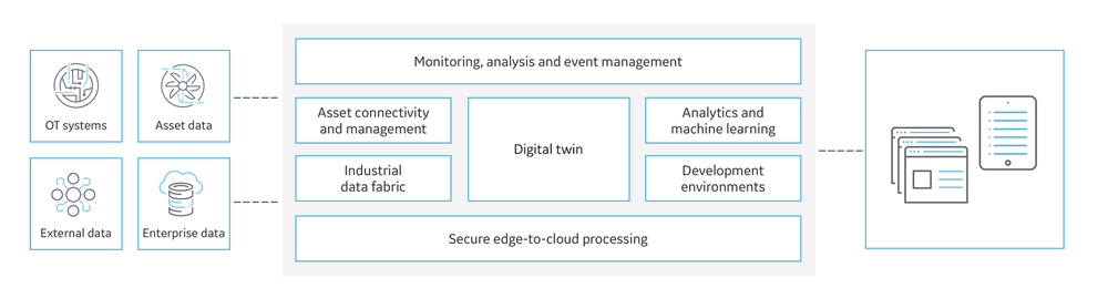 Predix Platform Screenshot 1