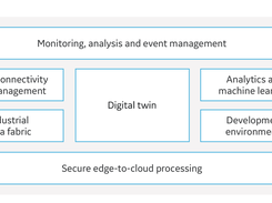 Predix Platform Screenshot 1