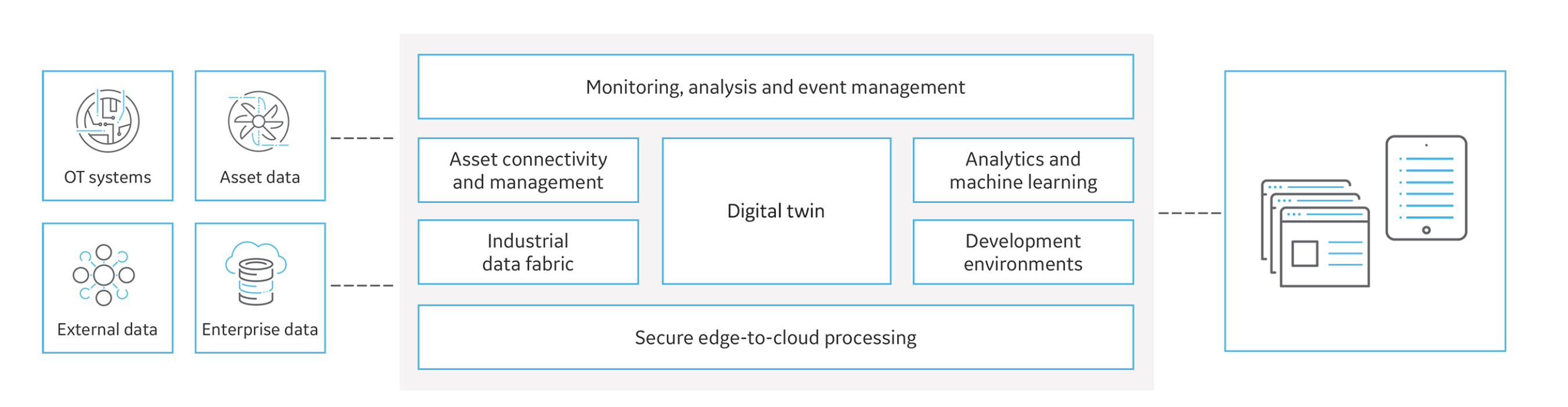 Predix Platform Reviews And Pricing 2021