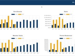 Visual Dashboard