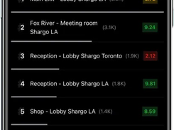 Press'nXPress Mobile App to monitor feedback results on the go.