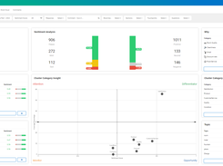 PressnXPress Text Analytics Dashboard - automated sentiment analysis for every comment includes cluster analysis, extracting topics and visualization of the insights.