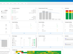 Press'nXPress Dashboard - summary of feedback responses collected and the ranking of different locations and touchpoints