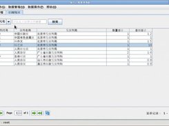 Customer Order Statistics