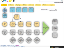 PressWise-OrdersManagement