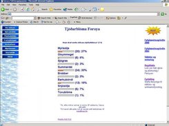 Janus send me his poll (v5.0 for PHP4) showing results