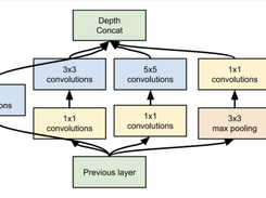PrettyTensor Screenshot 2