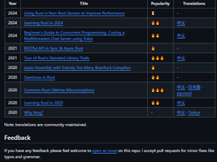 pretzelhammer's Rust blog Screenshot 1