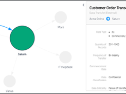 Visual of Entity Relationships