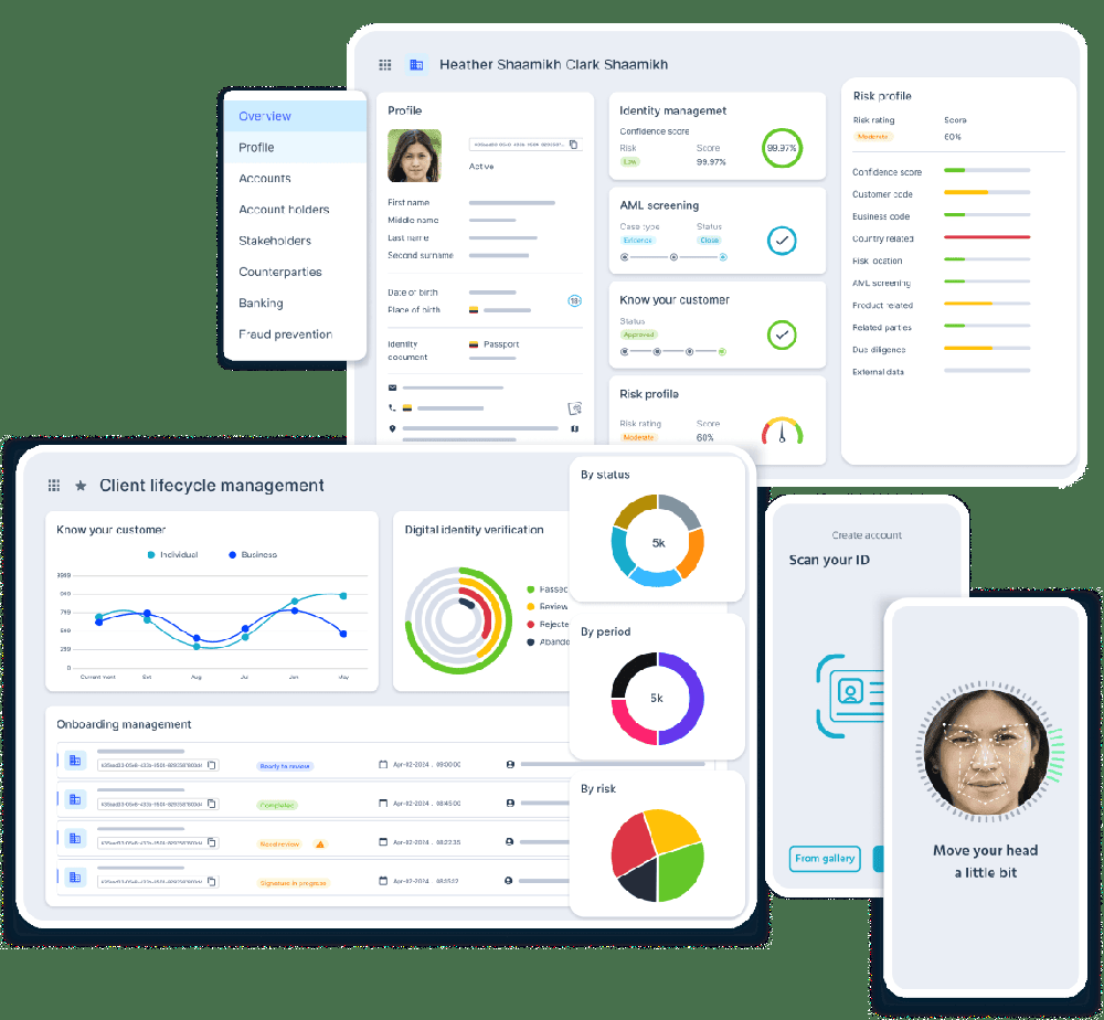 Customer Lifecycle Management