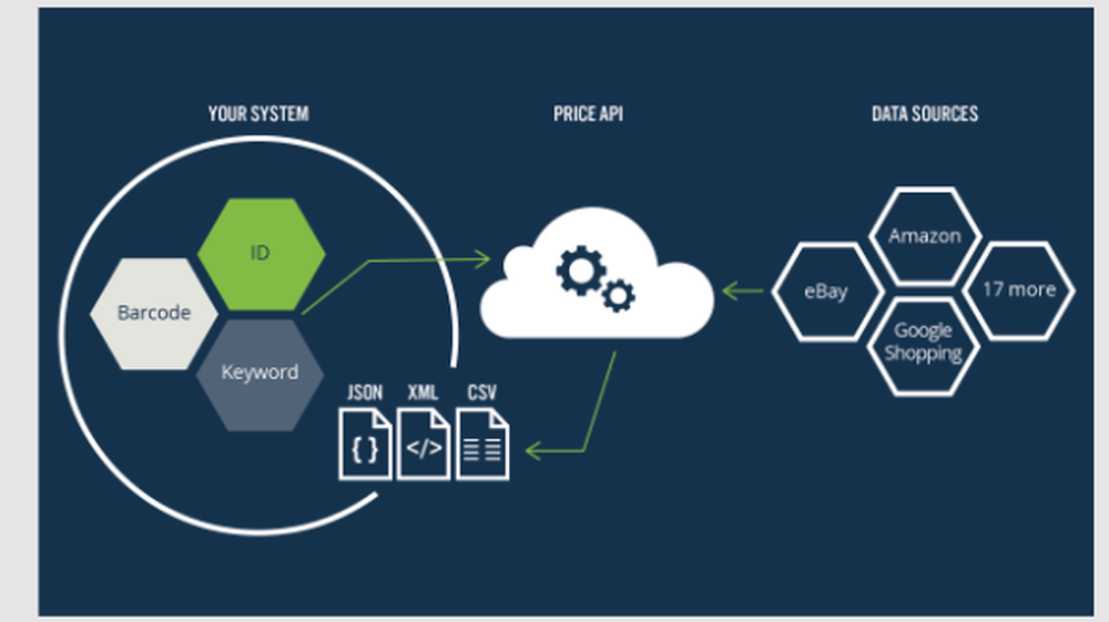 Price API Reviews And Pricing 2024   1