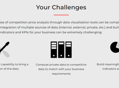 Lizeo Price Intelligence Screenshot 1