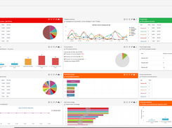 Price2Spy - Dashboard