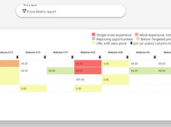 Price2Spy  - Price Matrix Report