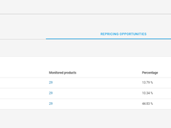 Price2Spy - Repricing Opportunities