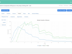 Optimize prices by quantity, revenue and margin