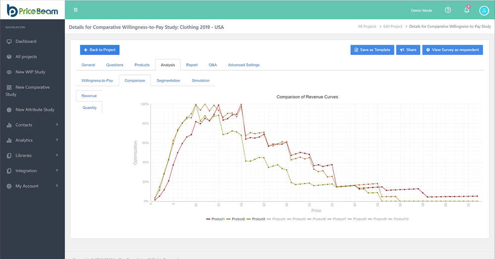 Compare willingness-to-pay between your product and the competition