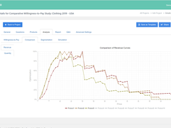 Compare willingness-to-pay between your product and the competition