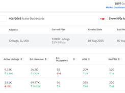 Market Dashboards