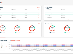 Customizable Dashboards