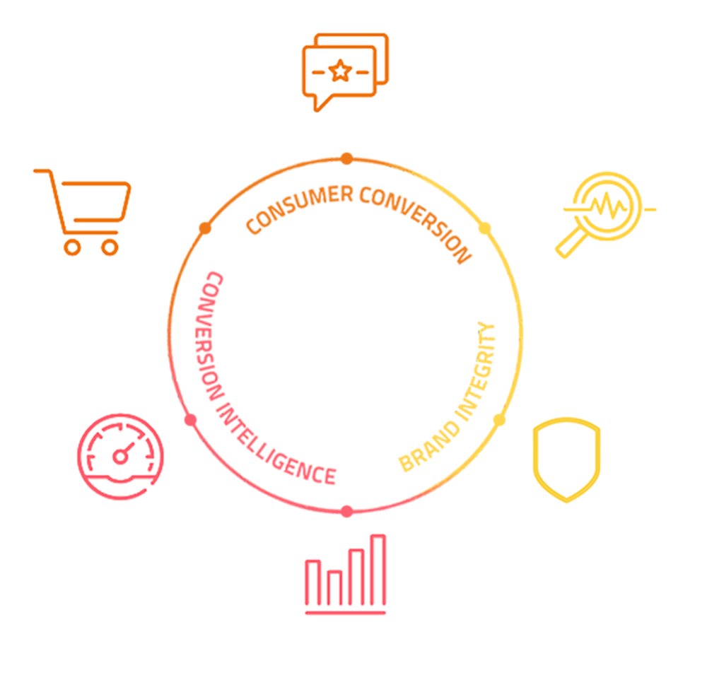 PriceSpider Screenshot 1