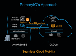 PrimaryIO Screenshot 1